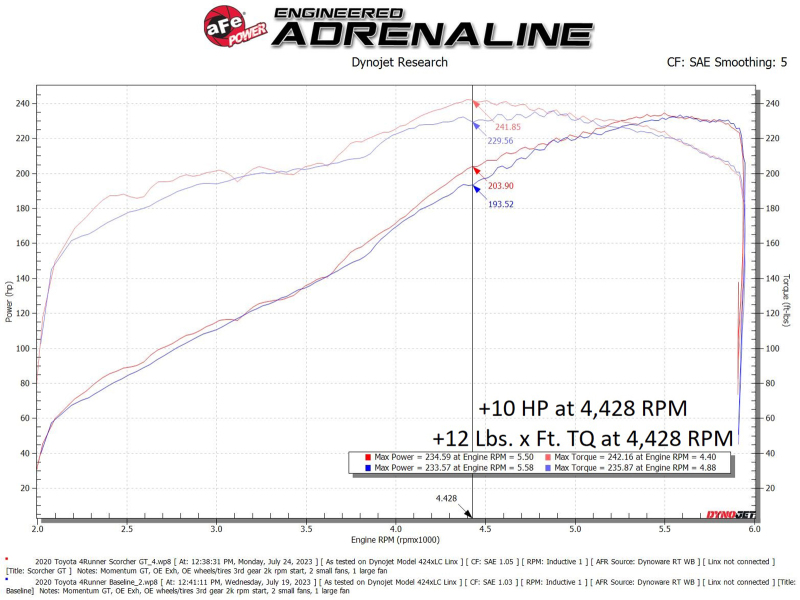 aFe 10-24 Toyota 4Runner Scorcher GT Power Module