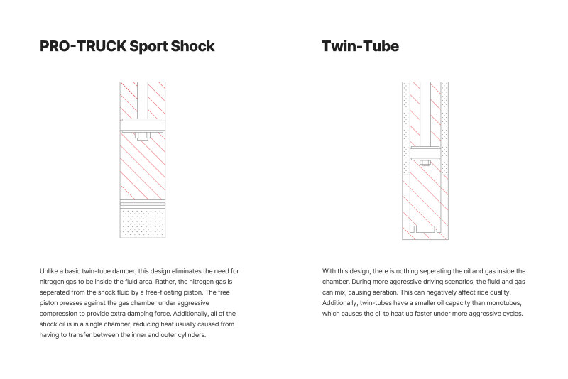 Eibach 16-21 Jeep Grand Cherokee Front Left Pro-Truck Shock (0in. - 3in. Lift)